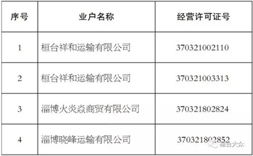 【大件運(yùn)輸公告】這些道路運(yùn)輸公司注銷了！