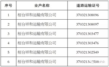 【大件運(yùn)輸公告】這些道路運(yùn)輸公司注銷了！