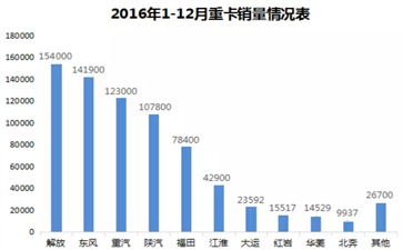 2016重卡市場(chǎng)最具看點(diǎn)大件運(yùn)輸車(chē)輛盤(pán)點(diǎn)