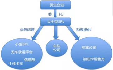 運(yùn)輸行業(yè)稅收及發(fā)票的起初、發(fā)展及將來